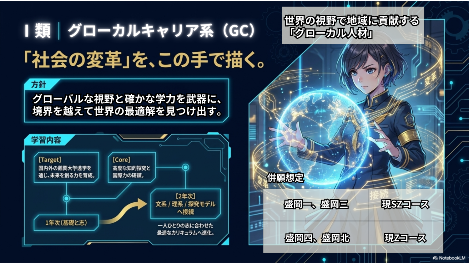 Ⅰ類 グローカルキャリア系