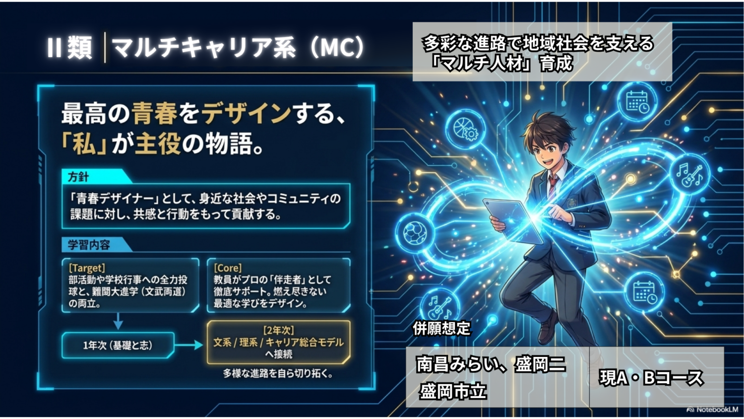 Ⅱ類 マルチキャリア系