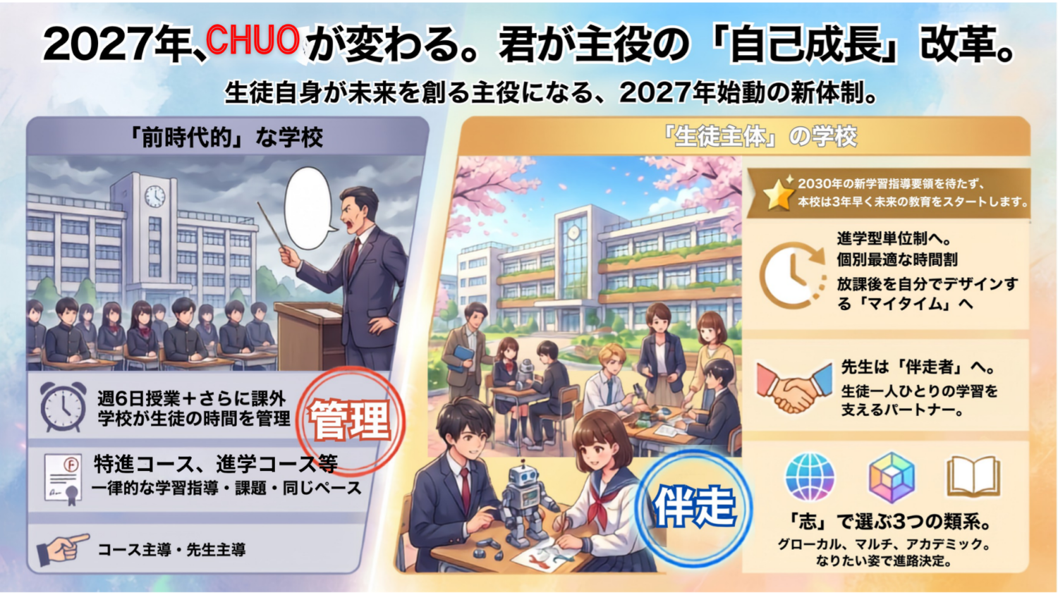 新旧教育の比較