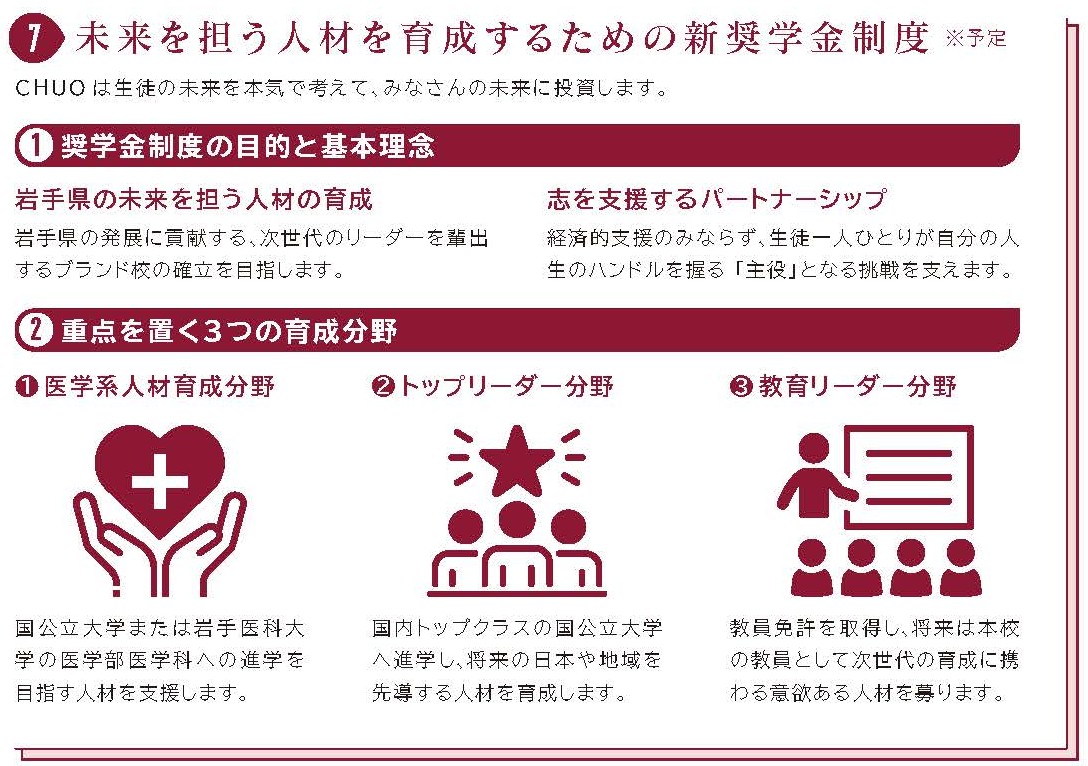 新奨学金制度